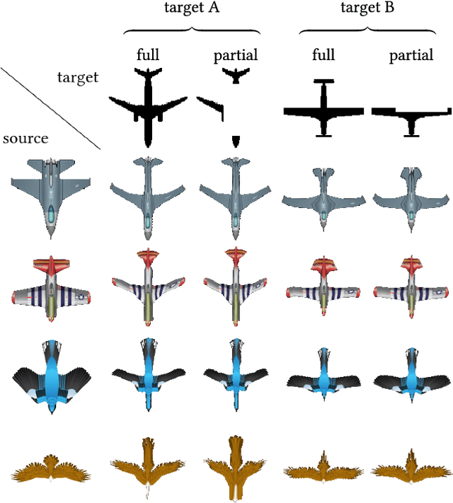 Figure 3 for ALIGNet: Partial-Shape Agnostic Alignment via Unsupervised Learning