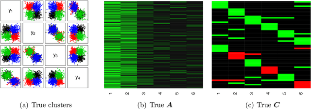 Figure 3 for Consensus Monte Carlo for Random Subsets using Shared Anchors