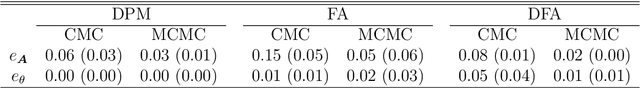 Figure 2 for Consensus Monte Carlo for Random Subsets using Shared Anchors