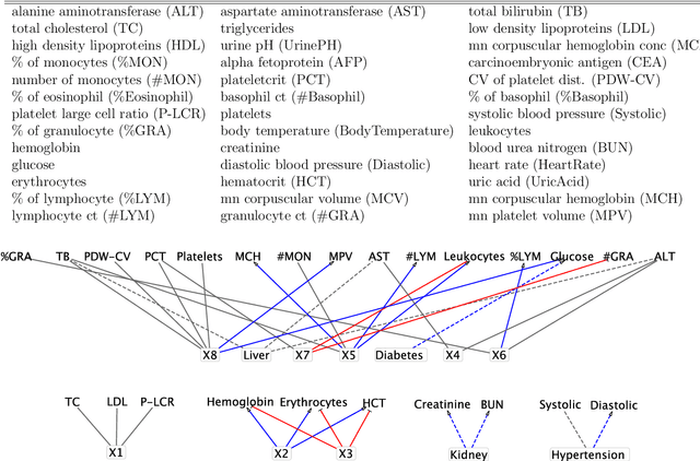 Figure 4 for Consensus Monte Carlo for Random Subsets using Shared Anchors