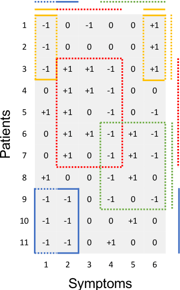 Figure 1 for Consensus Monte Carlo for Random Subsets using Shared Anchors