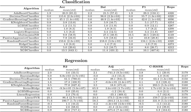 Figure 3 for High Per Parameter: A Large-Scale Study of Hyperparameter Tuning for Machine Learning Algorithms