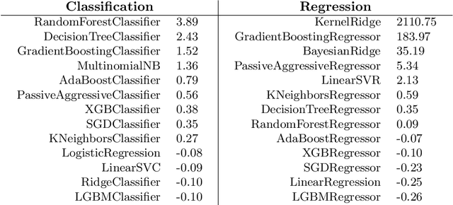 Figure 4 for High Per Parameter: A Large-Scale Study of Hyperparameter Tuning for Machine Learning Algorithms