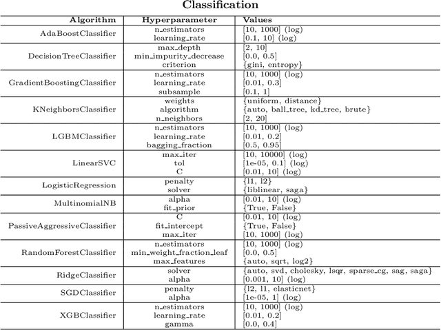 Figure 2 for High Per Parameter: A Large-Scale Study of Hyperparameter Tuning for Machine Learning Algorithms
