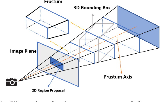 Figure 1 for Frustum ConvNet: Sliding Frustums to Aggregate Local Point-Wise Features for Amodal 3D Object Detection