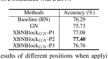 Figure 2 for Delving into the Estimation Shift of Batch Normalization in a Network