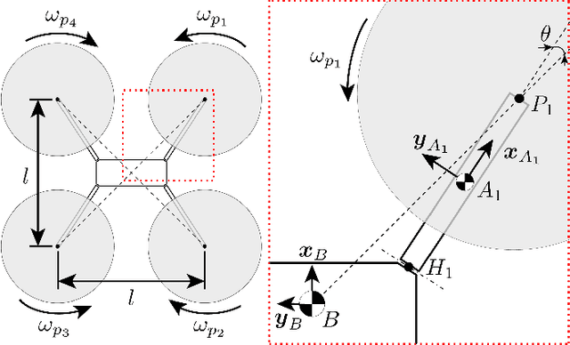 Figure 3 for Design and Control of a Midair Reconfigurable Quadcopter using Unactuated Hinges