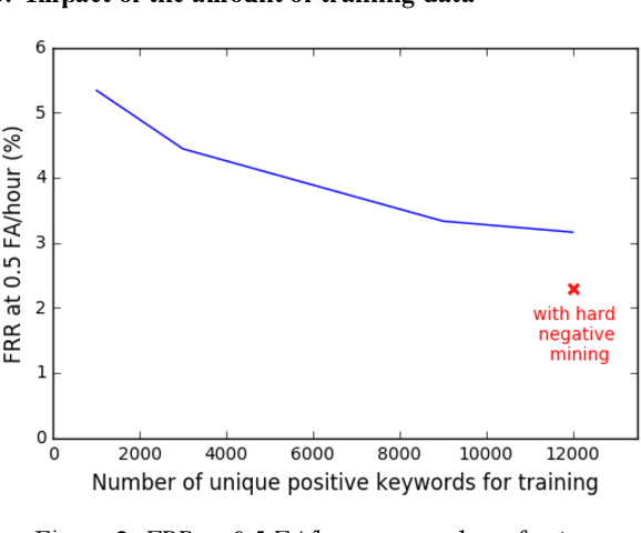 Figure 3 for Convolutional Recurrent Neural Networks for Small-Footprint Keyword Spotting