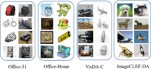 Figure 3 for Improving Unsupervised Domain Adaptation by Reducing Bi-level Feature Redundancy