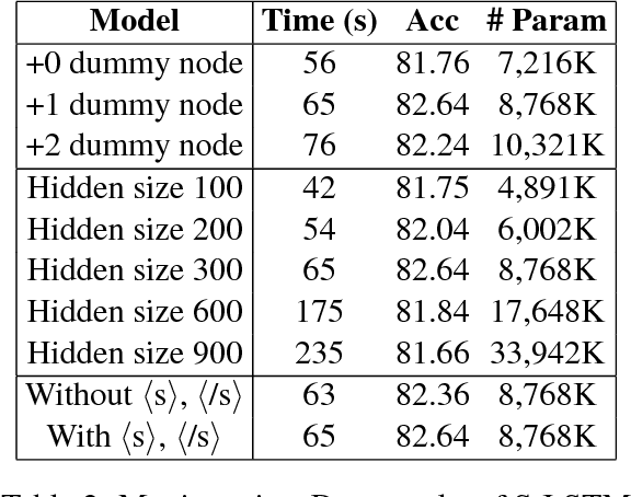 Figure 3 for Sentence-State LSTM for Text Representation