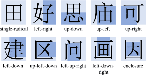 Figure 3 for CC-Riddle: A Question Answering Dataset of Chinese Character Riddles