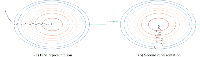 Figure 3 for FUNN: Flexible Unsupervised Neural Network