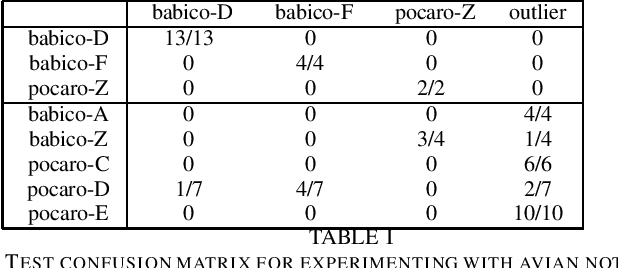 Figure 2 for Hierarchical Linear Dynamical System for Representing Notes from Recorded Audio