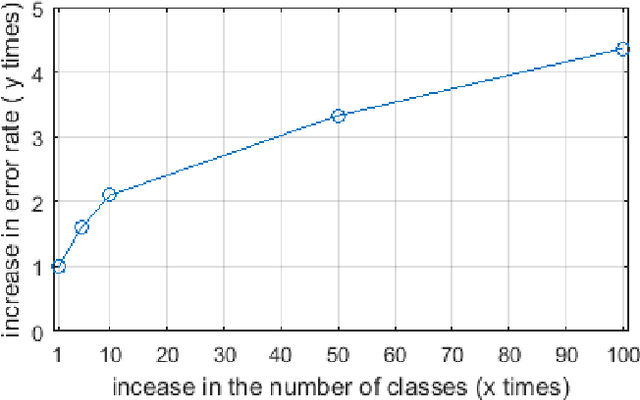 Figure 1 for Learning Multiple Categories on Deep Convolution Networks
