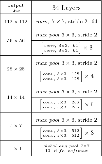 Figure 2 for Learning Multiple Categories on Deep Convolution Networks