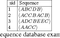 Figure 1 for A global Constraint for mining Sequential Patterns with GAP constraint
