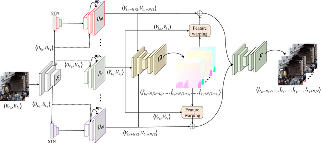 Figure 1 for Motion-blurred Video Interpolation and Extrapolation