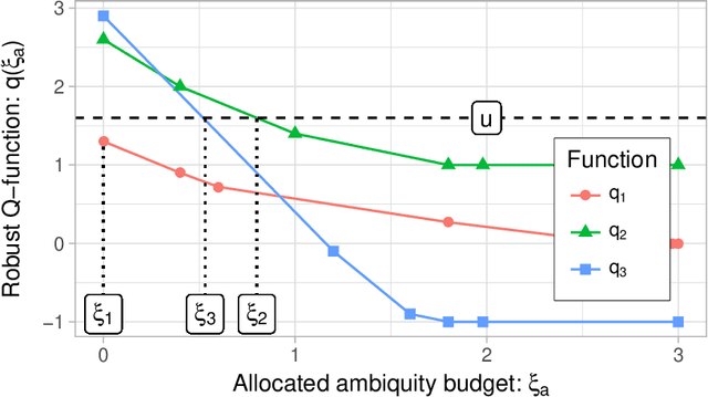 Figure 3 for Partial Policy Iteration for L1-Robust Markov Decision Processes