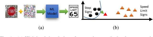 Figure 1 for Enhancing Adversarial Attacks on Single-Layer NVM Crossbar-Based Neural Networks with Power Consumption Information