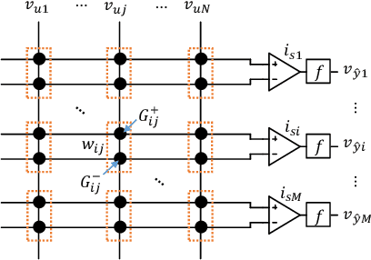 Figure 2 for Enhancing Adversarial Attacks on Single-Layer NVM Crossbar-Based Neural Networks with Power Consumption Information