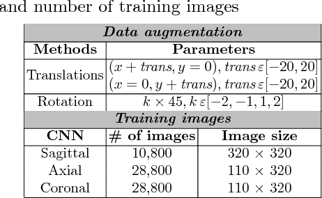 Figure 2 for CardiacNET: Segmentation of Left Atrium and Proximal Pulmonary Veins from MRI Using Multi-View CNN