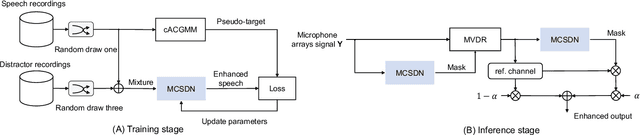 Figure 1 for Multi-Channel Speech Denoising for Machine Ears