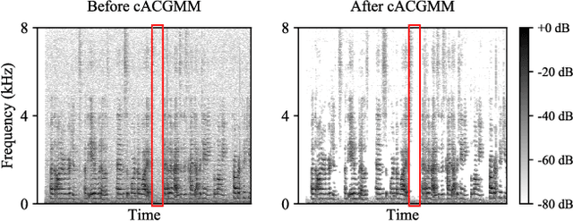 Figure 2 for Multi-Channel Speech Denoising for Machine Ears