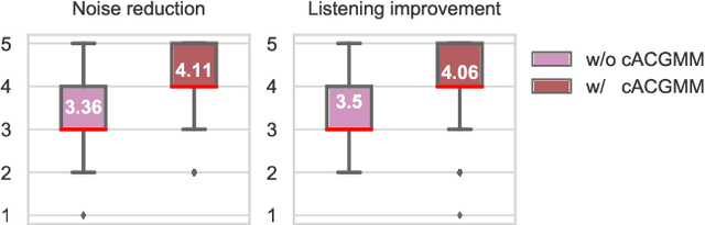 Figure 4 for Multi-Channel Speech Denoising for Machine Ears