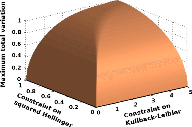 Figure 2 for Sharp Inequalities for $f$-divergences