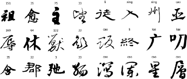 Figure 3 for ShufaNet: Classification method for calligraphers who have reached the professional level