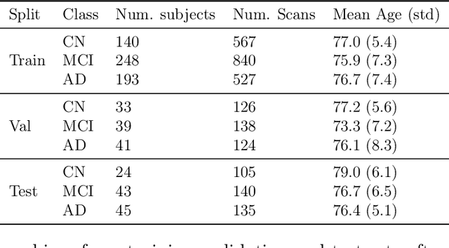 Figure 1 for On the design of convolutional neural networks for automatic detection of Alzheimer's disease