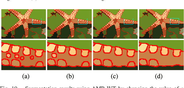 Figure 2 for Adaptive Morphological Reconstruction for Seeded Image Segmentation