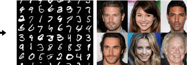 Figure 1 for Effect of Input Noise Dimension in GANs