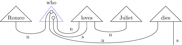 Figure 1 for Grammar-Aware Question-Answering on Quantum Computers