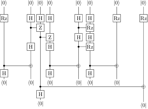 Figure 3 for Grammar-Aware Question-Answering on Quantum Computers