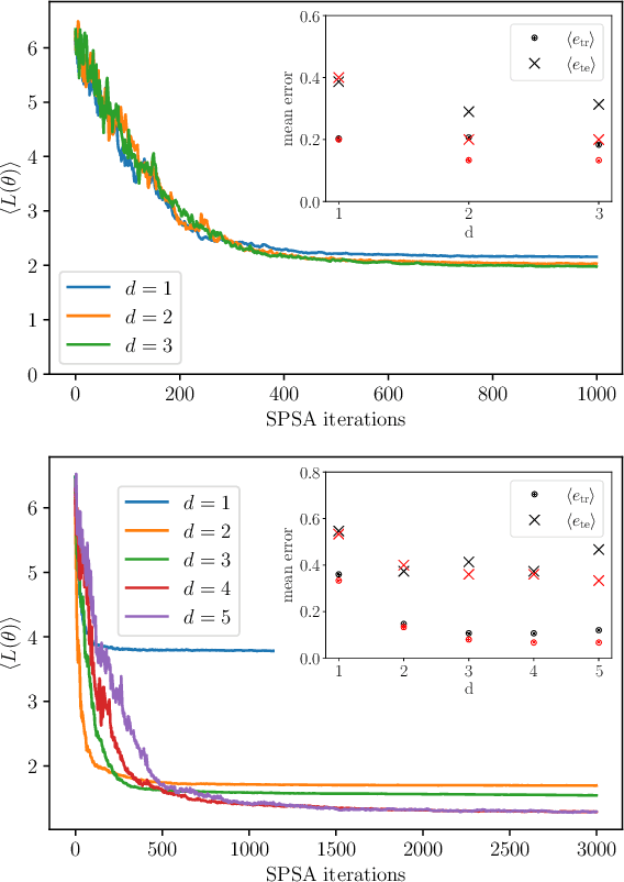 Figure 4 for Grammar-Aware Question-Answering on Quantum Computers