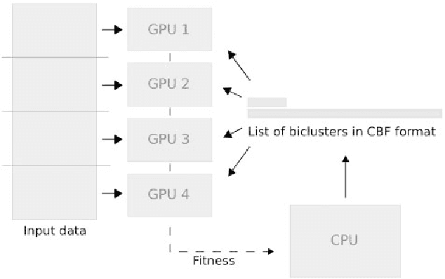 Figure 4 for EBIC: an evolutionary-based parallel biclustering algorithm for pattern discover