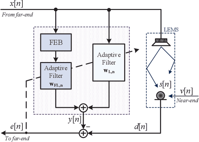Figure 1 for A New Class of Efficient Adaptive Filters for Online Nonlinear Modeling