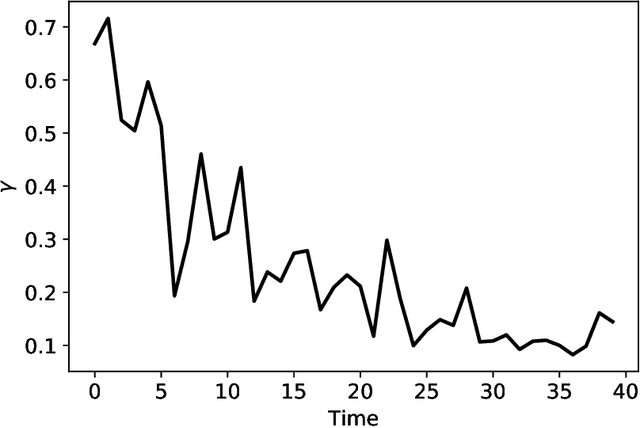 Figure 1 for MetAL: Active Semi-Supervised Learning on Graphs via Meta Learning