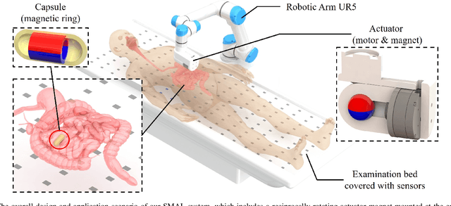 Figure 1 for On Reciprocally Rotating Magnetic Actuation of a Robotic Capsule in Unknown Tubular Environments