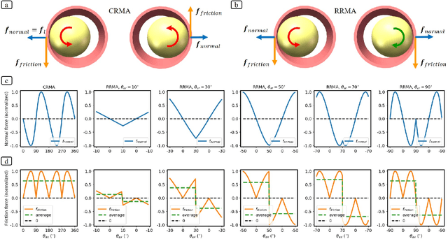 Figure 3 for On Reciprocally Rotating Magnetic Actuation of a Robotic Capsule in Unknown Tubular Environments