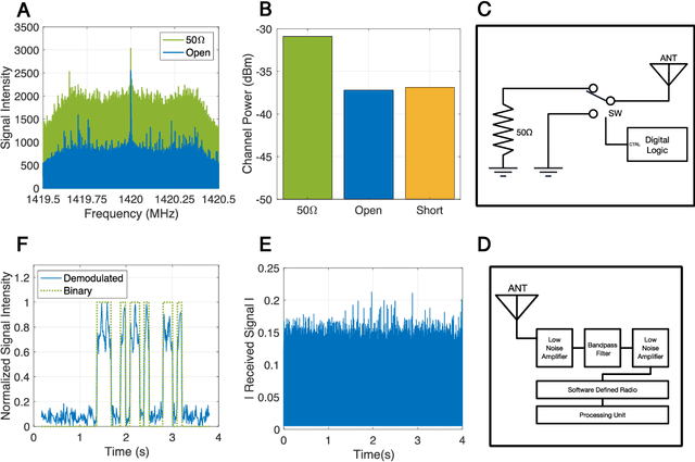 Figure 1 for Communication by means of Modulated Johnson Noise