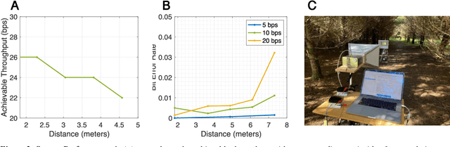 Figure 2 for Communication by means of Modulated Johnson Noise
