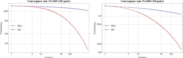 Figure 2 for Hessian barrier algorithms for linearly constrained optimization problems