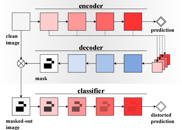 Figure 1 for Classifier-agnostic saliency map extraction