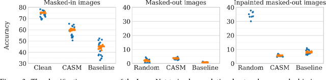 Figure 4 for Classifier-agnostic saliency map extraction