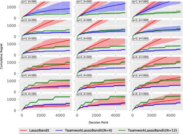 Figure 3 for Online Batch Decision-Making with High-Dimensional Covariates