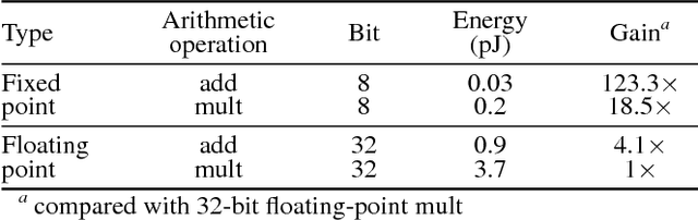 Figure 1 for Quantized Memory-Augmented Neural Networks