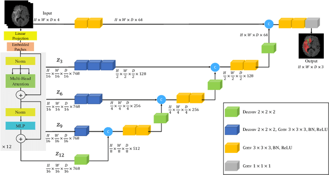 Figure 1 for UNETR: Transformers for 3D Medical Image Segmentation