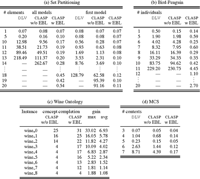 Figure 2 for Conflict-driven ASP Solving with External Sources